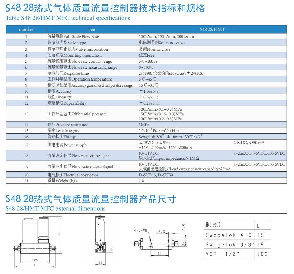 HORIBA熱式質(zhì)量流量控制器S48-28/HMT質(zhì)量流量控制器參數(shù)