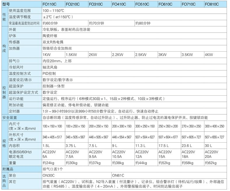 YAMATO雅馬拓馬氟爐 FO110C/210C/310C/410C/510C/610C/710C/810C參數(shù)