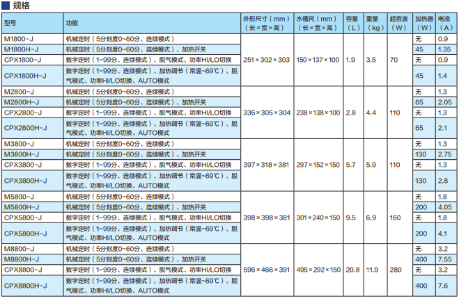 YAMATO雅馬拓超聲波清洗機M-J·MH-J·CPX-J·CPXH-J參數(shù)