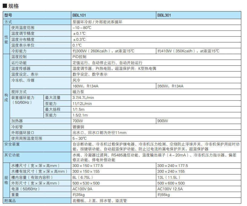 YAMATO雅馬拓低溫恒溫水槽BBL101/301參數(shù)