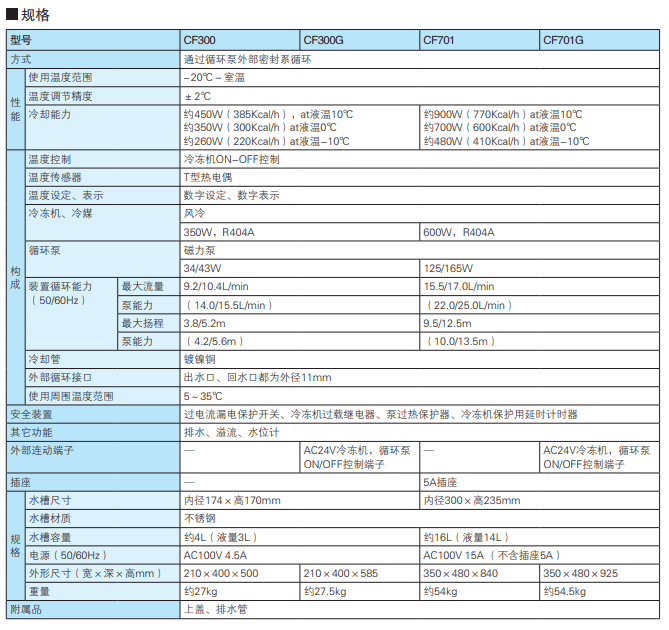 YAMATO雅馬拓冷卻水循環(huán)裝置 CF300/300G/701/701G參數(shù)