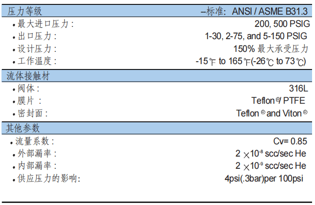 富士金 TK-FUJINKIN TKSCT 調(diào)壓閥 HFRG參數(shù)