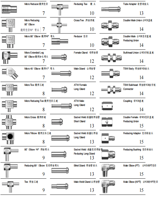 富士金 TK-FUJINKIN TKSCT 1”以下管接頭配件參數(shù)