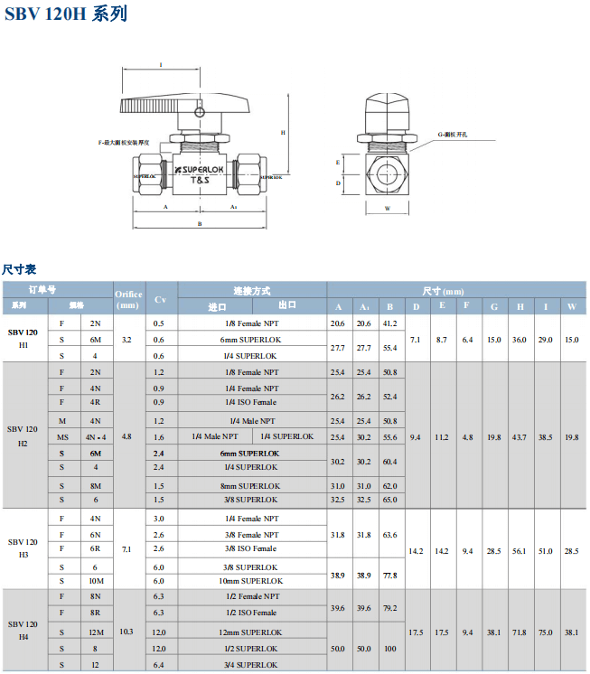 Superlok 球閥 SBV 120H 系列參數(shù)