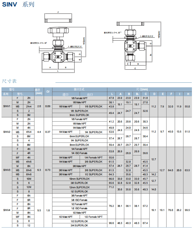 Superlok 整體閥蓋針型閥 SINV 系列參數(shù)