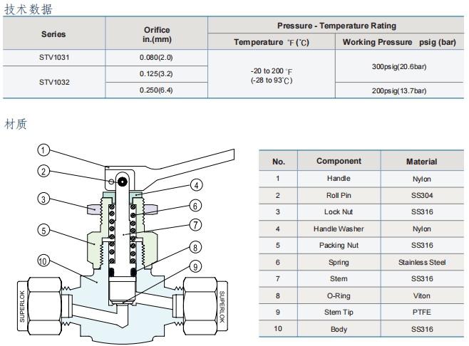 Superlok  撥動開關(guān)閥 STV系列參數(shù)