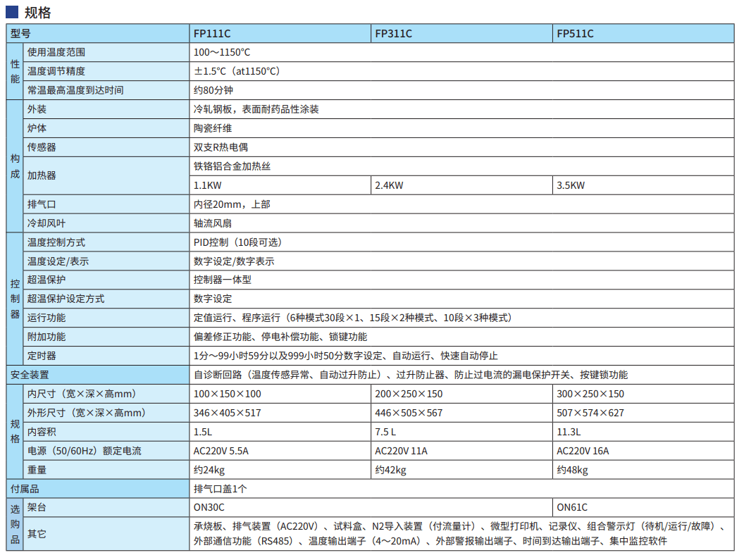 Yamato馬弗爐FP111C/311C/511C參數(shù)