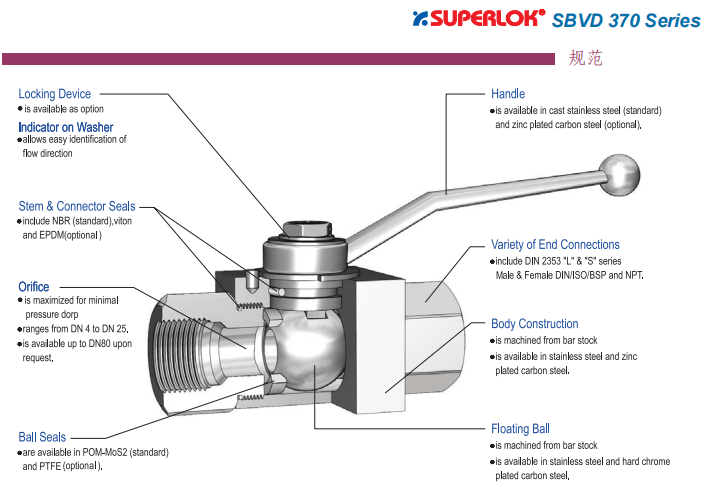 Superlok DIN 標準球閥    SBVD370 系列批發(fā)