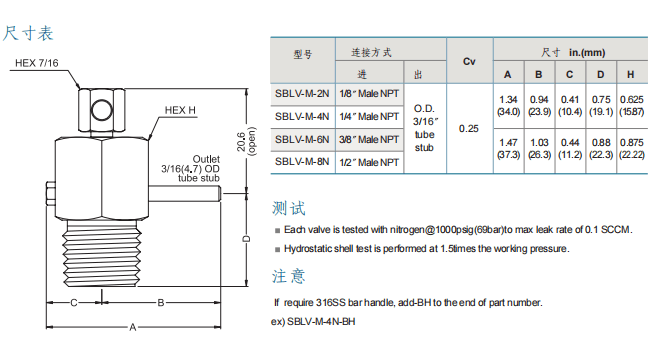 Superlok 排氣閥 SBLV系列參數(shù)