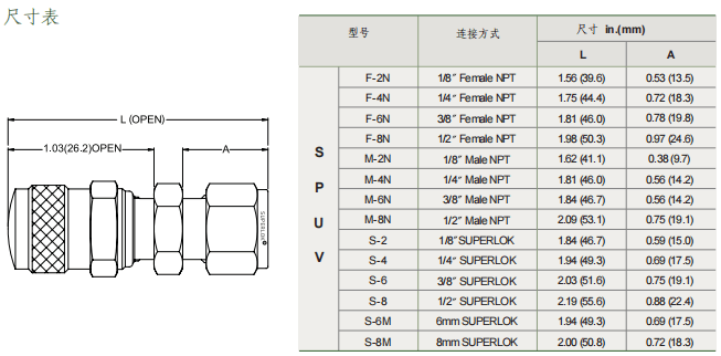 Superlok 吹掃閥 SPUV系列參數(shù)