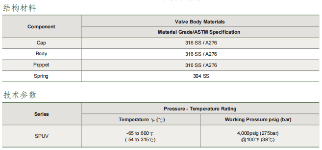 Superlok 吹掃閥 SPUV系列批發(fā)