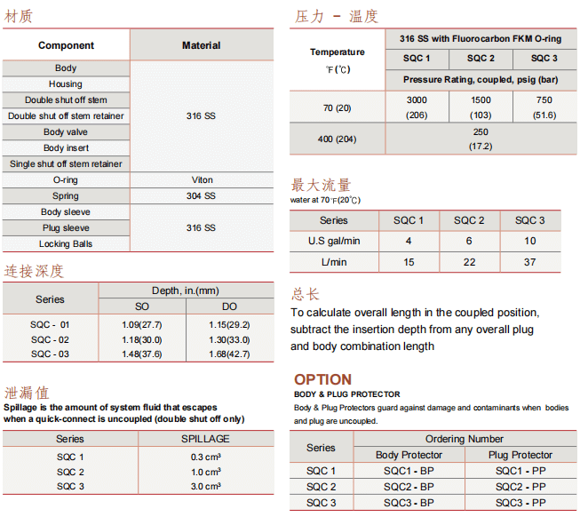 Superlok 快速連接 SQC系列批發(fā)