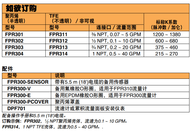 美國OMEGA聚丙烯和TFE小流量液體流量計參數(shù)