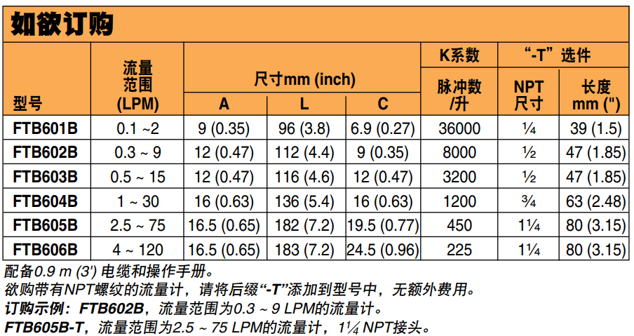 OMEGA奧米佳 FTB600B系列全塑超低流量流量傳感器參數(shù)