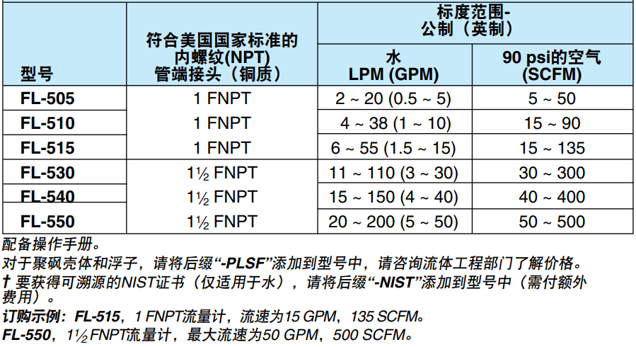 OMEGA奧米佳 FL-500系列管路流量計用于測量水和空氣的流量參數(shù)