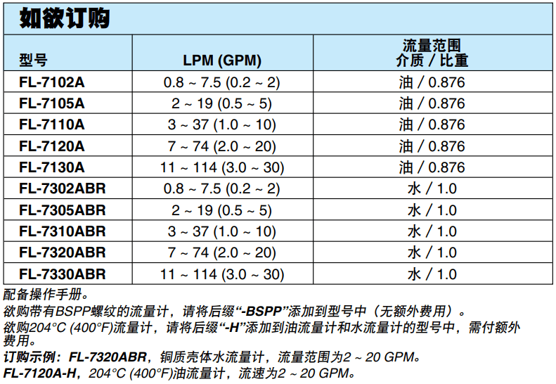 OMEGA奧米佳 FL-7000A經(jīng)濟(jì)型管路流量計 測量能力：水：0.2 ~ 30 GPM；油：0.2 ~ 30 GPM參數(shù)