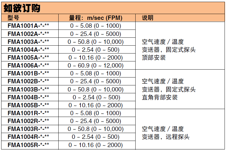 OMEGA奧米佳 FMA1000系列通用型工業(yè)用空氣速度／溫度變送器／指示器參數(shù)