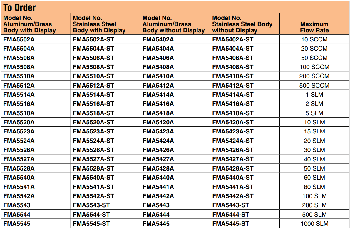 OMEGA奧米佳 FMA5400A and FMA5500A經(jīng)濟(jì)型氣體質(zhì)量控制器（帶或不帶一體式顯示屏參數(shù)