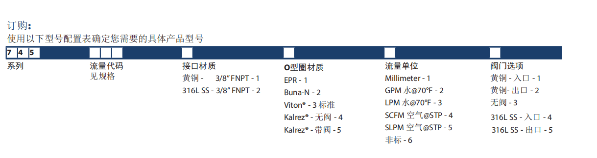 KING玻璃轉(zhuǎn)子流量計(jì)7450系列參數(shù)