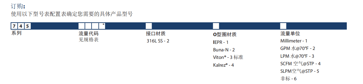 KING玻璃轉(zhuǎn)子流量計(jì)7459系列參數(shù)