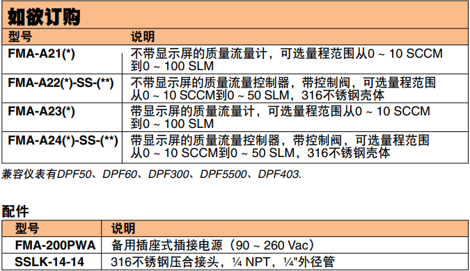 OMEGA奧米佳 FMA-A2000系列氣體質(zhì)量流量計和控制器 可選配一體式顯示屏，用于測量潔凈氣體參數(shù)