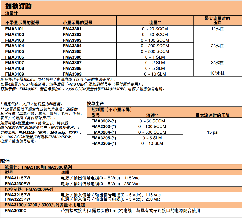 OMEGA奧米佳 FMA3100系列經(jīng)濟(jì)型氣體質(zhì)量流量控制器和流量計(jì) 適用于潔凈氣體參數(shù)