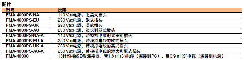 OMEGA奧米佳 FMA-4100／4300系列可編程氣體質(zhì)量流量計和累加器 適用于潔凈氣體參數(shù)