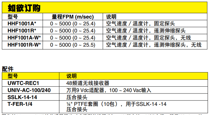 OMEGA奧米佳 HHF1000系列手持式空氣速度／ 溫度計 配備無線選件參數(shù)