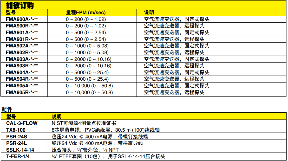 OMEGA奧米佳 FMA900A系列工業(yè)用空氣流速變送器 帶內(nèi)置式繼電器參數(shù)