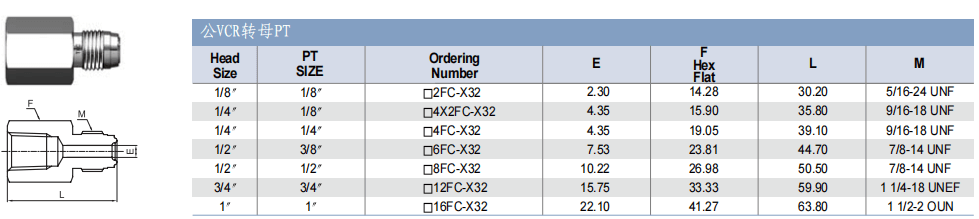 TKF TK-FUJINKIN TKSCT 富士金 面密封管接頭 公VCR轉(zhuǎn)母PT批發(fā)