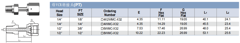 TKF TK-FUJINKIN TKSCT 富士金 連接組合件 母VCR轉(zhuǎn)PT批發(fā)