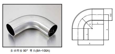 TKF TK-FUJINKIN TKSCT 富士金 自動焊接 90°彎頭(8A~100A) 長半徑參數(shù)