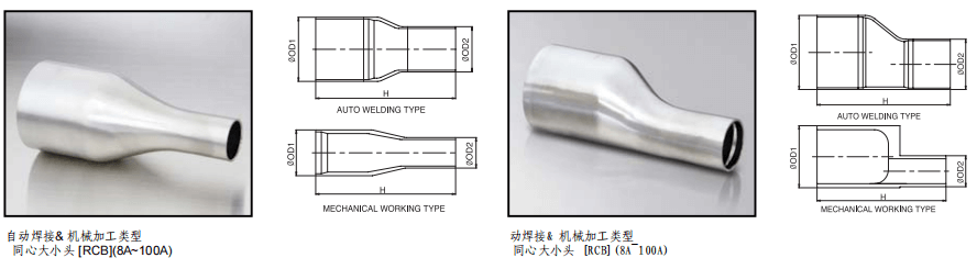 TKF TK-FUJINKIN TKSCT 富士金 變徑-大小頭(8A~100A)參數(shù)