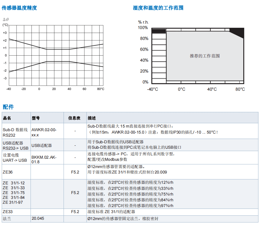 蓋加美Galltec+mela L系列 數(shù)字型 溫濕度變送器批發(fā)