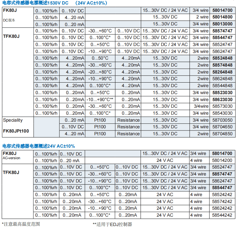 蓋加美Galltec+mela FK80J濕度變送器 TFK80J溫濕度變送器批發(fā)