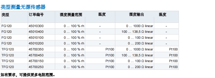 蓋加美Galltec+mela TFG80濕度溫度傳感器參數(shù)