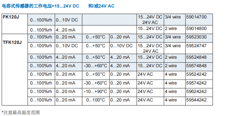 蓋加美Galltec+mela FK120J TFK120J濕度溫度傳感器參數(shù)