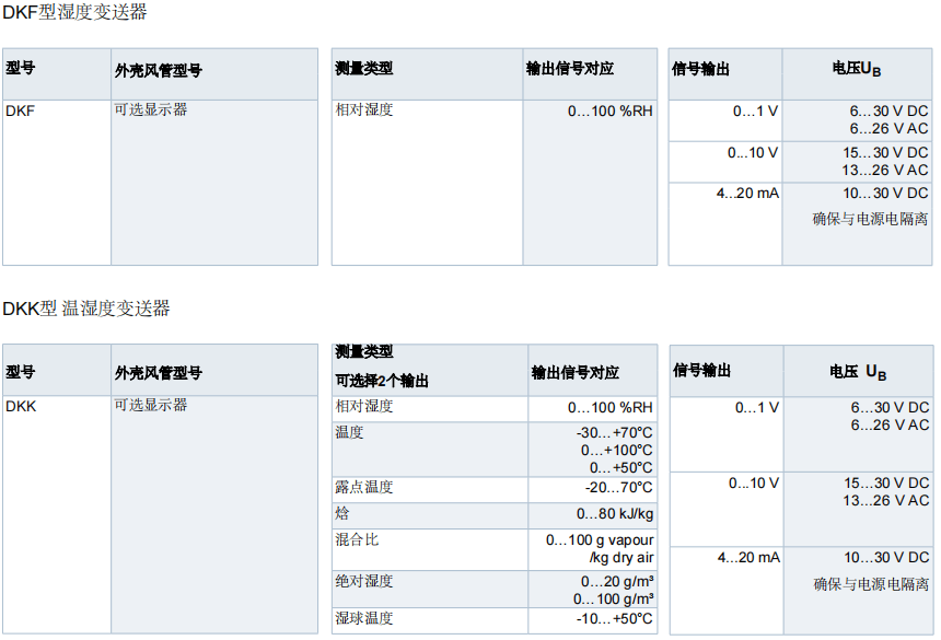 蓋加美Galltec+mela D系列 DK風(fēng)管型 溫濕度變送器批發(fā)