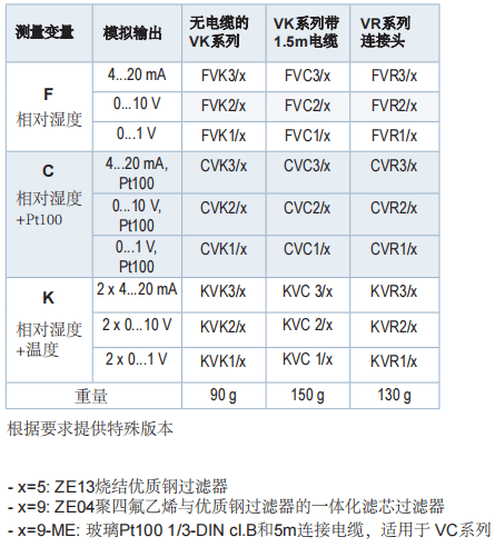 蓋加美Galltec+mela C42 ME 溫濕度變送器參數(shù)