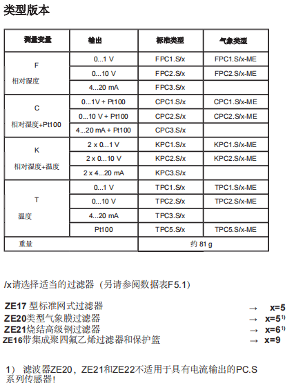 蓋加美Galltec+mela PC·S / PC·S-ME 溫濕度變送器參數(shù)