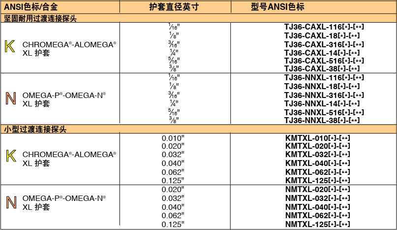 OMEGA奧米佳 KMTXL_NMTXLSuper OMEGACLAD? XL 熱電偶探頭參數(shù)