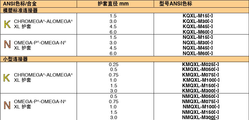 OMEGA奧米佳 KMTXL_NMTXLSuper OMEGACLAD? XL 熱電偶探頭參數(shù)