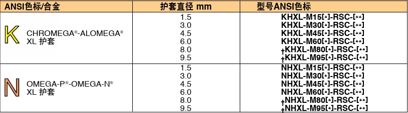 OMEGA奧米佳 KMTXL_NMTXLSuper OMEGACLAD? XL 熱電偶探頭參數(shù)