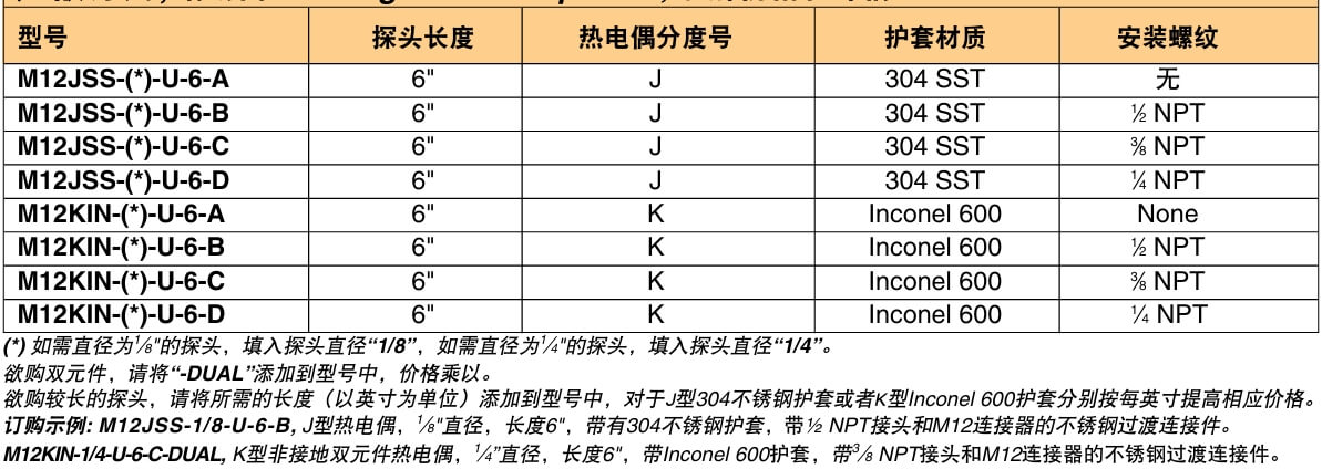 OMEGA奧米佳 M12系列熱電偶探頭 帶有安裝螺紋和M12連接器 標(biāo)準(zhǔn)尺寸參數(shù)