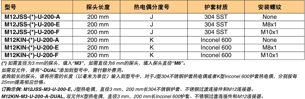 OMEGA奧米佳 M12系列熱電偶探頭 帶有安裝螺紋和M12連接器 標(biāo)準(zhǔn)尺寸參數(shù)