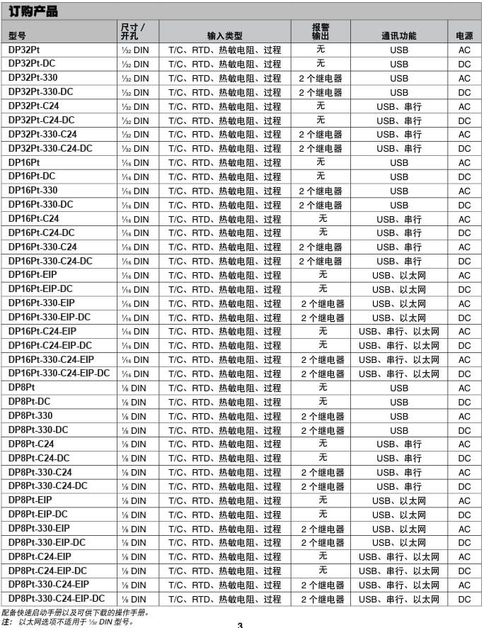 OMEGA奧米佳 DP32Pt、DP16Pt 和 DP8Pt 系列數(shù)字面板儀表 性能領(lǐng)先、易于使用參數(shù)