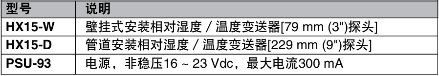 OMEGA奧米佳 HX15系列耐高溫相對濕度／溫度變送器參數(shù)