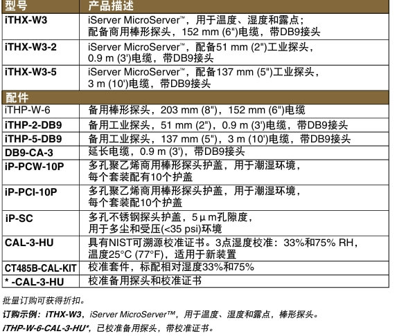 OMEGA奧米佳 iTHX-W3 系列溫度與濕度虛擬圖表記錄器參數(shù)