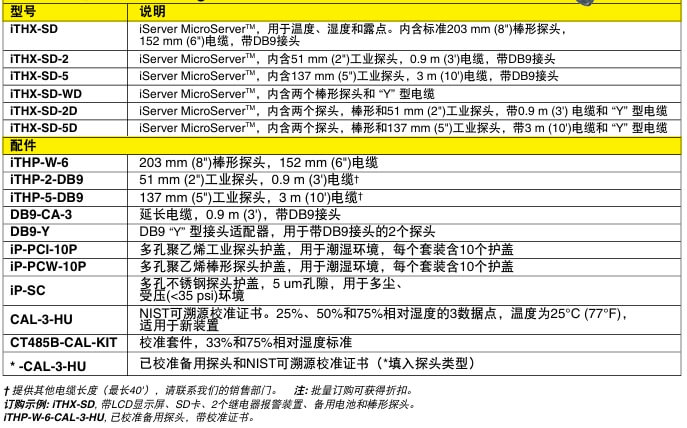 OMEGA奧米佳 iTHX系列溫度和濕度虛擬圖表記錄儀參數(shù)