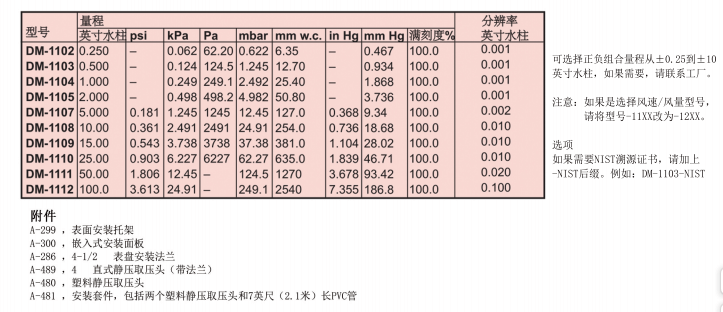 DWYER 德威爾 DM-1000數(shù)顯差壓表/風(fēng)量表/風(fēng)速表參數(shù)